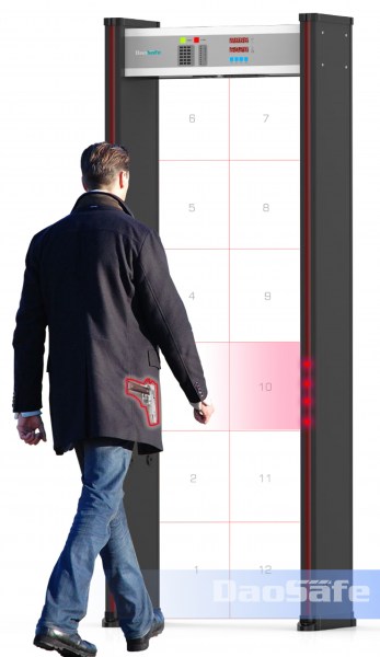 ΜΑΓΝΗΤΙΚΗ ΠΥΛΗ ΑΣΦΑΛΕΙΑΣ